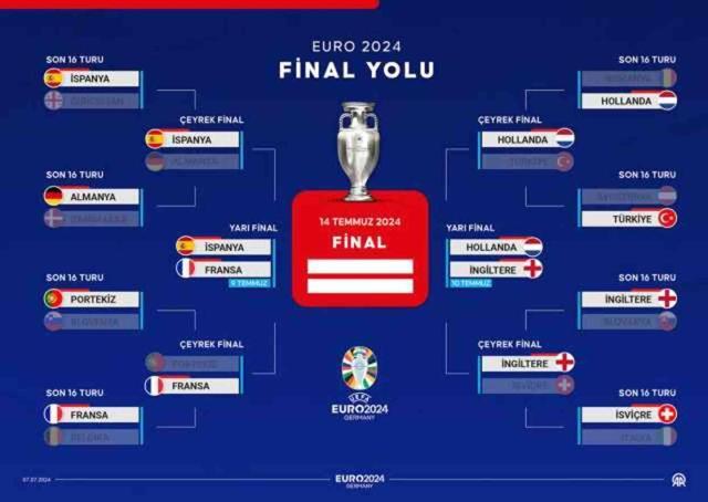 EURO 2024 yarı final eşleşmeleri belli oldu mu? EURO 2024 yarı finale kimler kaldı?