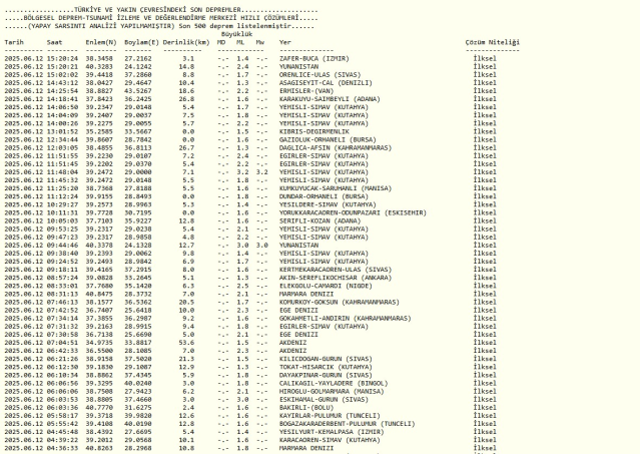 SON DEPREMLER || 12 Haziran 2025 az önce deprem mi oldu, nerede, kaç şiddetinde? AFAD ve Kandilli Rasathanesi SON DAKİKA deprem listesi!