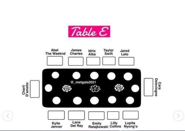 MET Gala 2021 ne zaman? MET Gala 2021 saat kaçta, hangi gün? MET Gala'da kimler olacak?