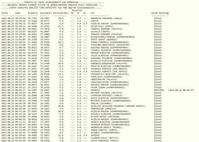 Muğla'da deprem mi oldu? SON DAKİKA Muğla deprem şiddeti ne, kaç? 21 Ağustos AFAD Kandilli son depremler listesi