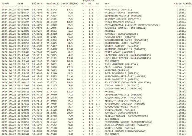 SON DAKİKA: Deprem mi oldu? Deprem nerede oldu? AFAD, KANDİLLİ RASATHANESİ