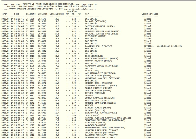 SON DAKİKA İSTANBUL'DA DEPREM Mİ OLDU? 14 Mart Cuma bugün deprem mi oldu? AFAD ve Kandilli güncel deprem listesi!