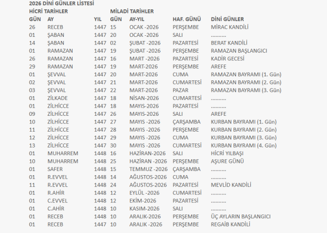 2026 Yılı Üç Aylar Ne Zaman Başlıyor ve Ne Zaman Sona Erecek?