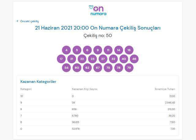 21 Haziran On Numara sonuçları açıklandı mı? 10 Numara bilet sorgulama nasıl yapılır? On Numara çekilişi canlı sonuç takibi!