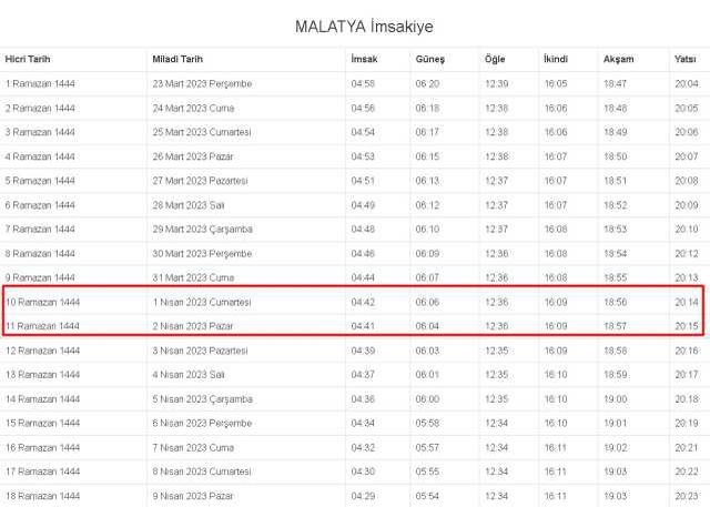 Malatya İftar, İmsak ve Sahur vakti ne zaman? 1-2 Nisan (Cumartesi-Pazar) Malatya ve ilçeleri sahur ve iftar ne zaman, saat kaçta? Malatya imsakiye