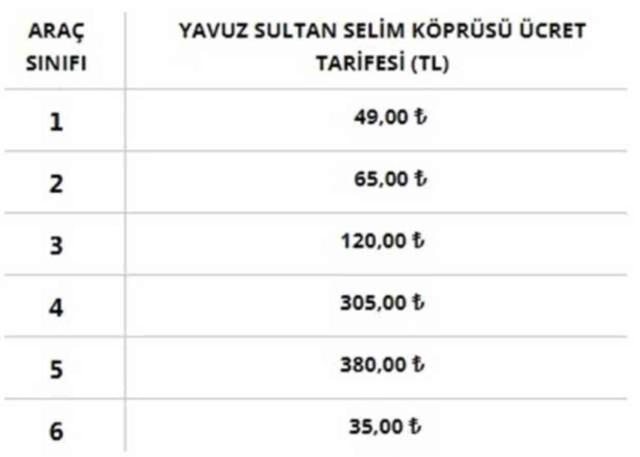 Otoyol ve köprü geçiş ücretlerine zam mı geldi? (ZAMLI) Köprü geçiş ücretleri ne kadar oldu?