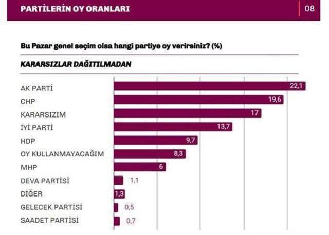 İstanbul Ekonomi Araştırma'nın son anketinden çarpıcı sonuçlar