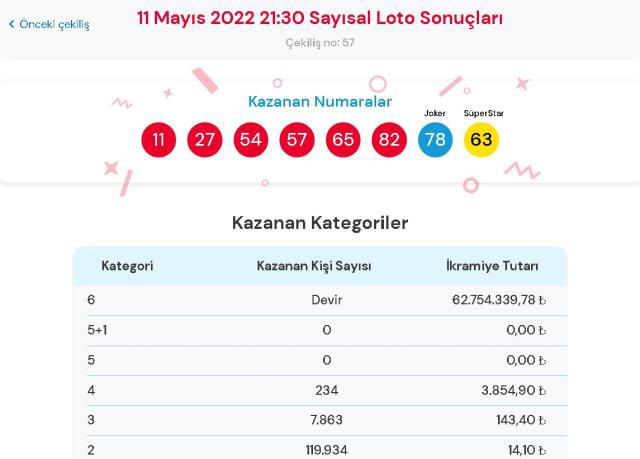 11 Mayıs 2022 Sayısal Loto çekiliş sonuçları açıklandı mı? Çılgın Sayısal Loto sonuçları saat kaçta? Sayısal Loto CANLI izle! Bugün kazanan numaralar!