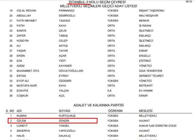 Özlem Zengin aday mı? 2023 Özlem Zengin milletvekili adayı mı?