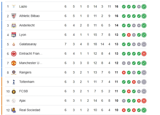 Galatasaray UEFA Avrupa Ligi puan durumu 21 Ocak Salı!