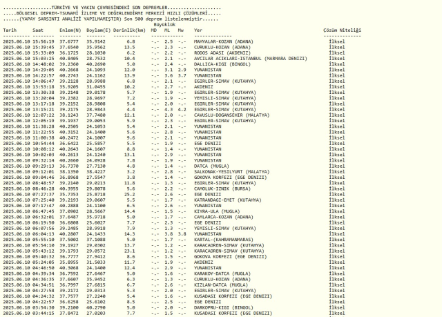 SON DEPREMLER || 10 Haziran 2025 bugün deprem mi oldu, nerede, kaç şiddetinde? AFAD ve Kandilli Rasathanesi SON DAKİKA deprem listesi!