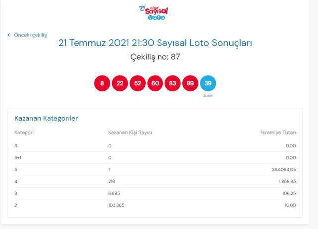 Çılgın Sayısal Loto sonuçları açıklandı! 21 Temmuz Çılgın Sayısal Loto sonuçlarına nereden bakılır? Sayısal Loto çekiliş sorgulama ekranı!
