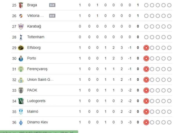 Beşiktaş UEFA Avrupa Ligi puan durumu ne 26 Eylül Perşembe?