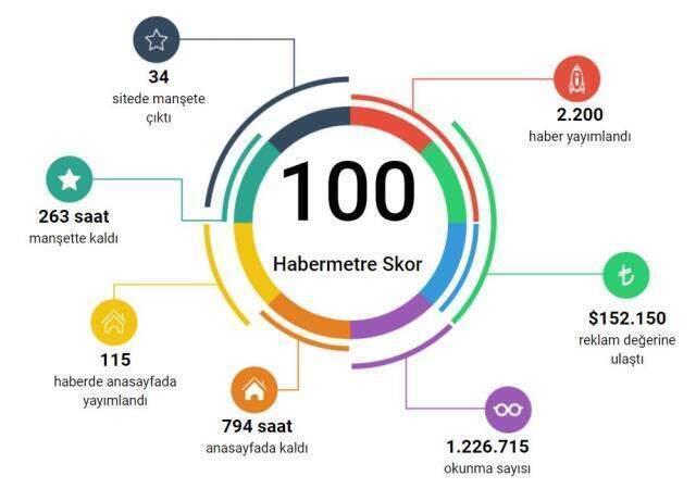 Habermetre, 20 Haziran Dünya Mülteci Günü haberlerini raporladı