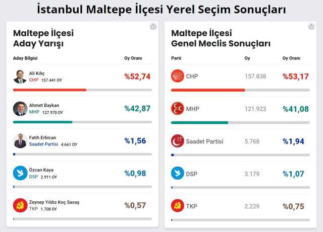 Üsküdar Belediyesi hangi parti? Üsküdar Belediye Başkanı kimdir, hangi partiden? Üsküdar'ın Belediye Başkanı Hilmi Türkmen hangi partiden?