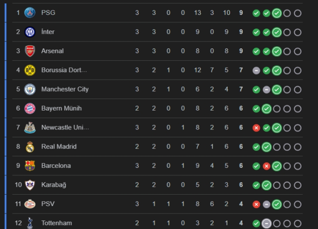 Galatasaray Şampiyonlar Ligi puan durumu ne?