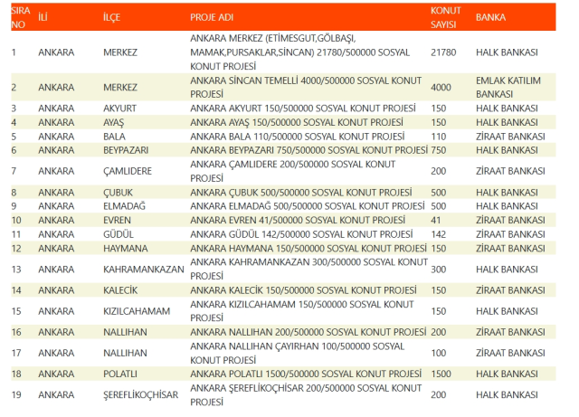 TOKİ Ankara çekilişi ne zaman? KURA TAKVİMİ! Ankara TOKİ kura çekimi ne zaman yapılacak?