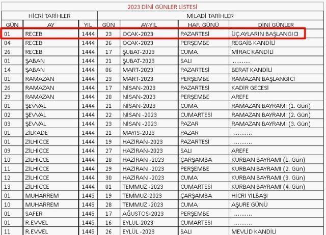 3 Aylar ne zaman 2023? Üç Aylar'a kaç gün kaldı? 3 aylar hangi ay, hangi gün? 2023 yılında 3 Ayların birinci günü ne zamana denk geliyor?