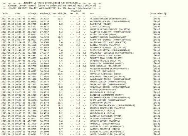Kahramanmaraş'ta deprem mi oldu? SON DAKİKA! Az önce bugün Kahramanmaraş'ta deprem mi oldu? Kahramanmaraş'ta deprem oldu mu?