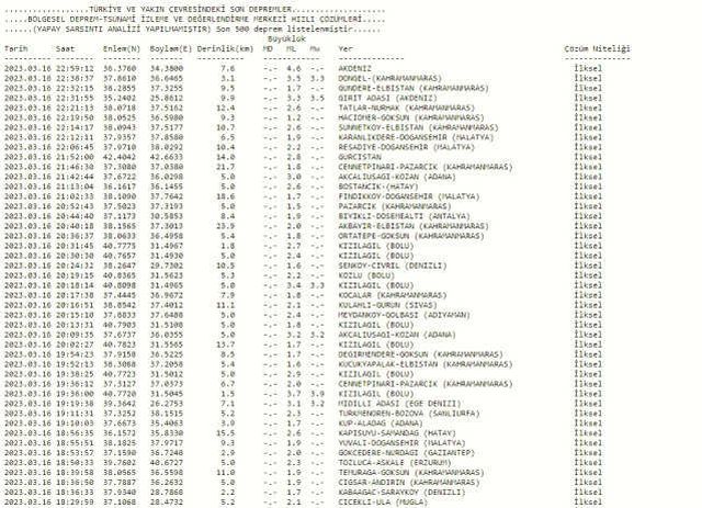 Erdemli'de deprem mi oldu? SON DAKİKA! Az önce Erdemli'de deprem mi oldu? Erdemli deprem şiddeti kaç?