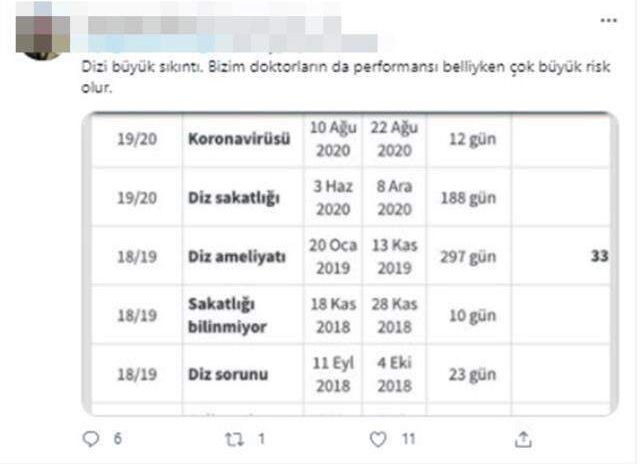 F.Bahçe'nin resmi girişimde bulunduğu Vrsaljko'nun kronik sakat çıkması taraftarları korkuttu