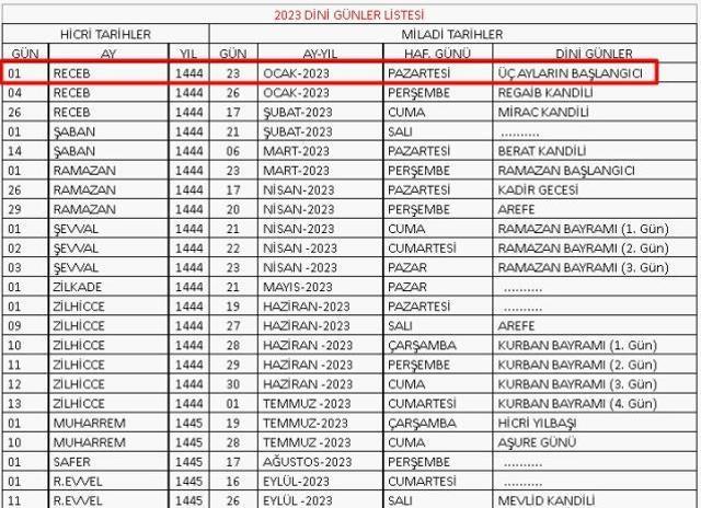 Üç aylar ne zaman 2023? 3 aylar ne zaman, hangi ay, hangi gün başlayacak? 2023 yılında Recep ayının 1. günü ne zamandır?
