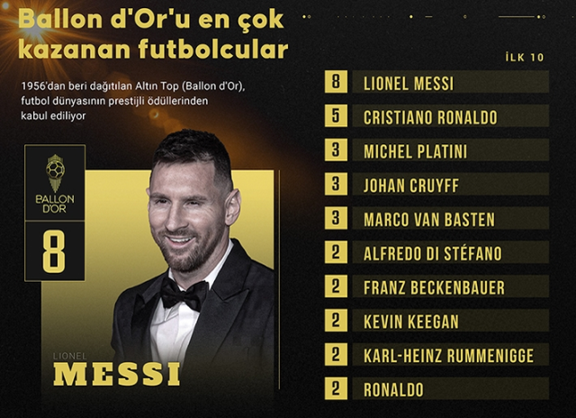 Ballon d'Or adayları kim 2025?