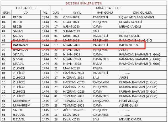 Kadir Gecesi Kılınacak Namazlar ve Tarifleri! 2, 12, 100 rekatlık Kadir gecesinde kılınacak nafile namazlar nasıl kılınır, hangi sureler okunacak?