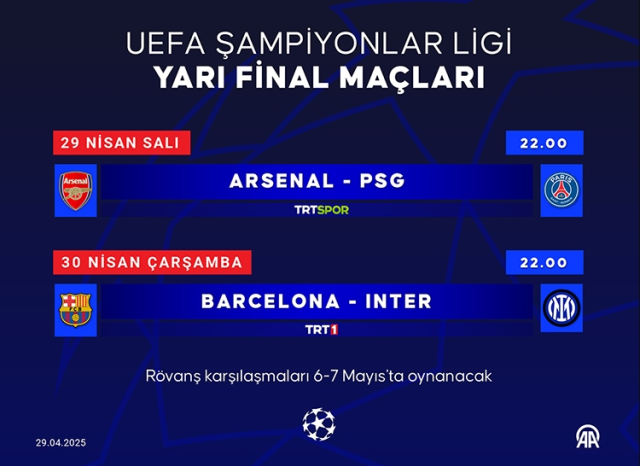 Şampiyonlar Ligi yarı final maçları tek maç mı?