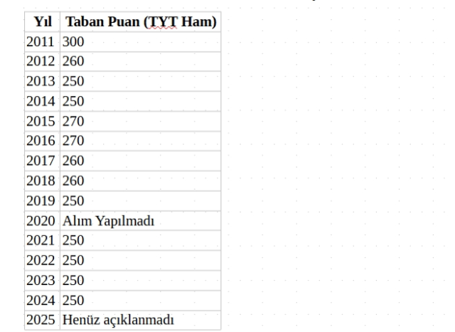 Polislik PMYO taban puanları 2025!