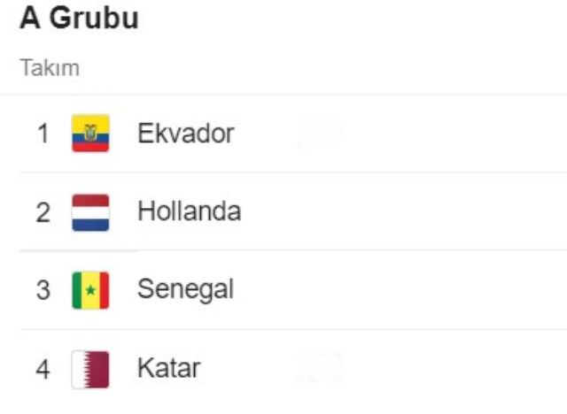 Ekvador hangi grupta? Dünya Kupası'nda Ekvador'un rakipleri kimler? Ekvador'un Dünya Kupası grubu!
