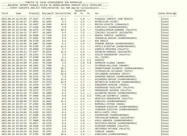 Çanakkale'de deprem mi oldu? SON DAKİKA! Çanakkale'de deprem mi oldu? Çanakkale deprem şiddeti kaç?