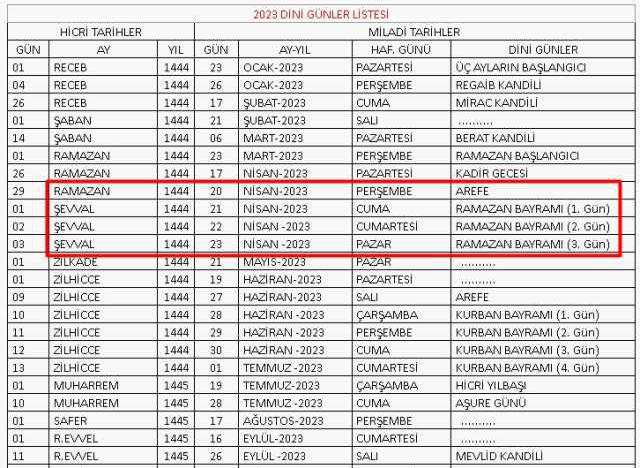 Yarın bayram mı? 21 Nisan Cuma 2023 Ramazan Bayramı yarın mı, bugün mü? Ramazan Bayramı toplam kaç gün, ne zaman bitecek?