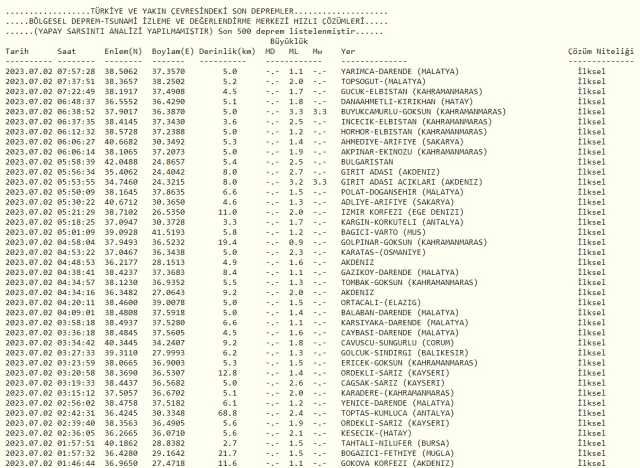 Dün gece deprem oldu mu? İzmir'de, İstanbul'da, Ankara'da deprem mi oldu? AFAD ve Kandilli son deprem verileri!