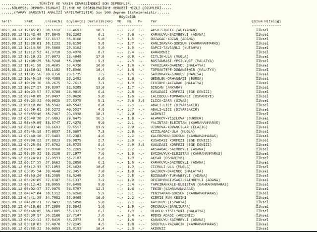 Adana'da Deprem Oldu mu? Adana'da nerede, kaç büyüklüğünde deprem oldu? Son Dakika Adana Depremleri