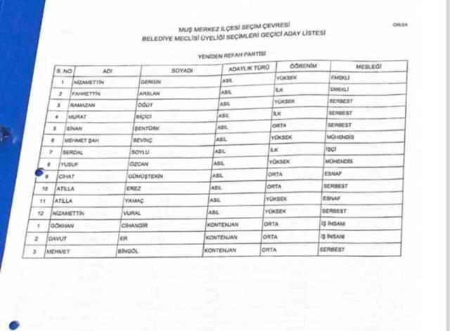 Muş'ta İYİ Parti ve Yeniden Refah Partisi meclis üyesi listesinde yeterli sayıya ulaşamadı