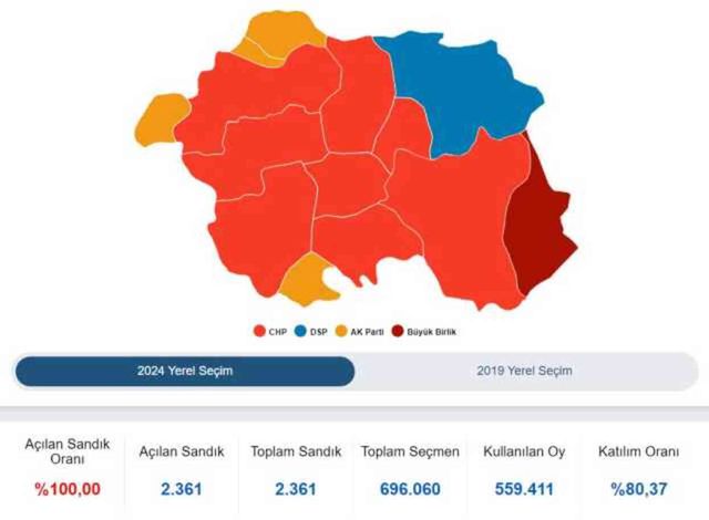 2024 ESKİŞEHİR YEREL SEÇİM SONUÇLARI | Eskişehir'de hangi parti, kim önde? AK Parti mi, CHP mi kazanıyor?