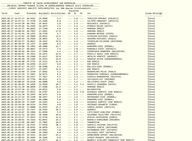 Son Depremler! Bugün Kocaeli Kartepe'de deprem mi oldu? 27 Mayıs 2025 AFAD ve Kandilli deprem listesi! İstanbul, Ankara, İzmir SON DAKİKA!