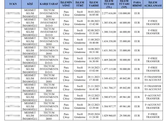Ekrem İmamoğlu'nun Oğluna Yönelik Yolsuzluk Soruşturması Detayları Ortaya Çıktı