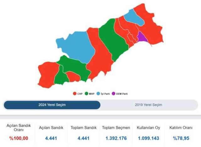Mersin Büyükşehir Belediye Başkanı kim oldu 2024? Mersin'de seçimi kim, hangi parti kazandı? 31 Mart 2024 Mersin Yerel Seçim sonuçları!