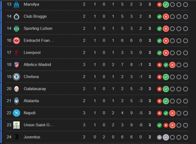 Galatasaray Şampiyonlar Ligi puan durumu ne?