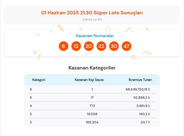 Süper Loto sonuçları! 1 Haziran 2025 Pazar Süper Loto sonuç sorgulama ekranı