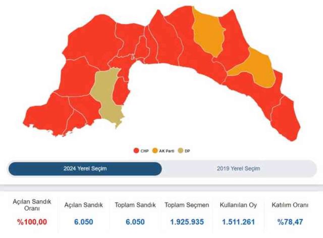 2024 ANTALYA YEREL SEÇİM SONUÇLARI | Antalya'da hangi parti, kim önde? AK Parti mi, CHP mi kazanıyor?