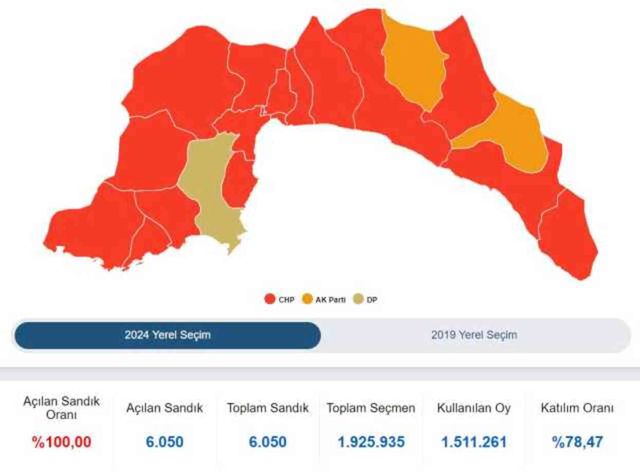 Antalya Büyükşehir Belediye Başkanı kim oldu 2024? Antalya'da seçimi kim, hangi parti kazandı? 31 Mart 2024 Antalya Yerel Seçim sonuçları!