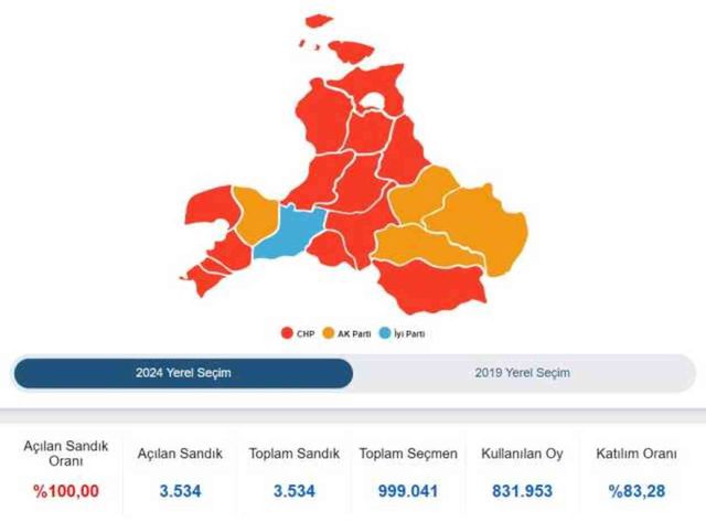 Balıkesir Büyükşehir Belediye Başkanı kim oldu 2024? Balıkesir'de seçimi kim, hangi parti kazandı? 31 Mart 2024 Balıkesir Yerel Seçim sonuçları!