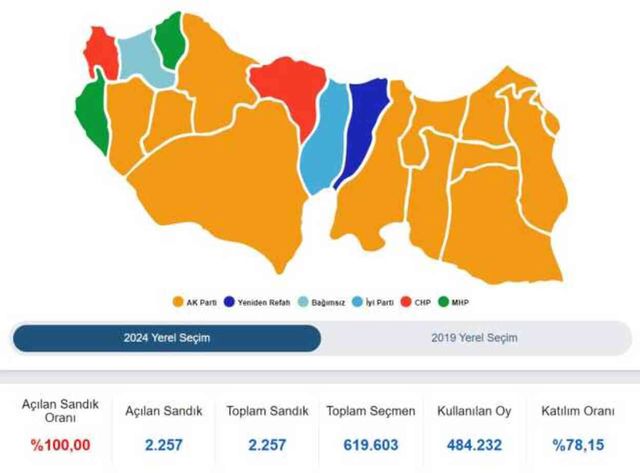 Trabzon Büyükşehir Belediye Başkanı kim oldu 2024? Trabzon'da seçimi kim, hangi parti kazandı? 31 Mart 2024 Trabzon Yerel Seçim sonuçları!