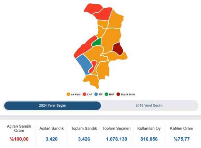 Hatay Büyükşehir Belediye Başkanı kim oldu 2024? Hatay'da seçimi kim, hangi parti kazandı? 31 Mart 2024 Hatay Yerel Seçim sonuçları!
