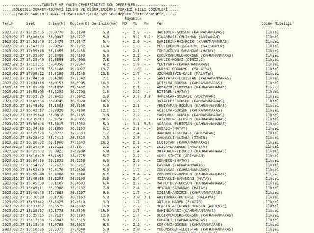 28 Şubat'ta deprem bekleniyor mu?