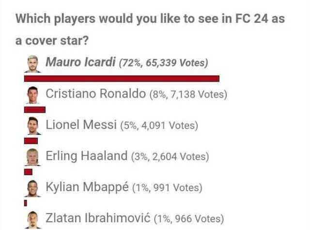 FİFA kapağı için Icardi'ye nasıl oy verilir? FİFA 2024 Icardi oy verme linki!