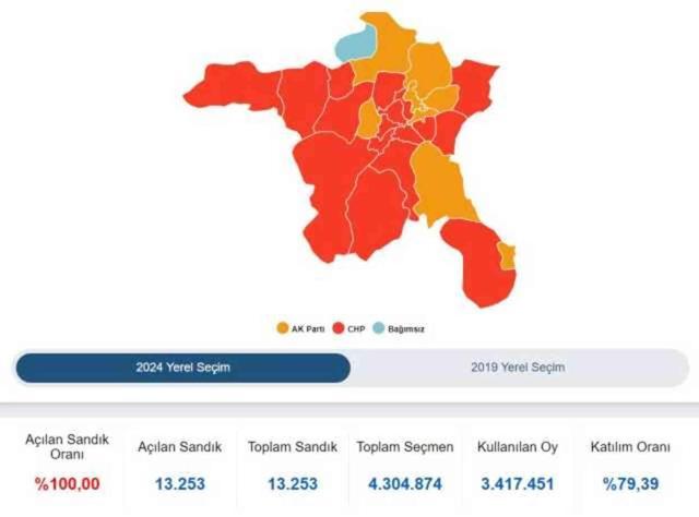 2024 ANKARA YEREL SEÇİM SONUÇLARI | Ankara'da hangi parti, kim önde? AK Parti mi, CHP mi kazanıyor?